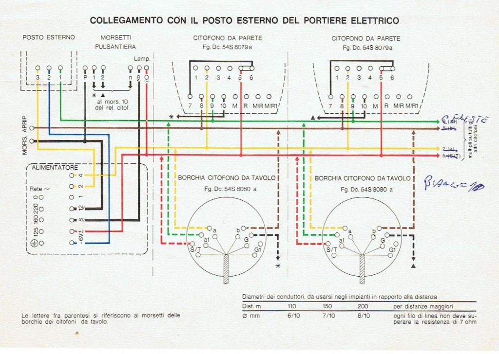 cit-siemens-schiema-anni-601